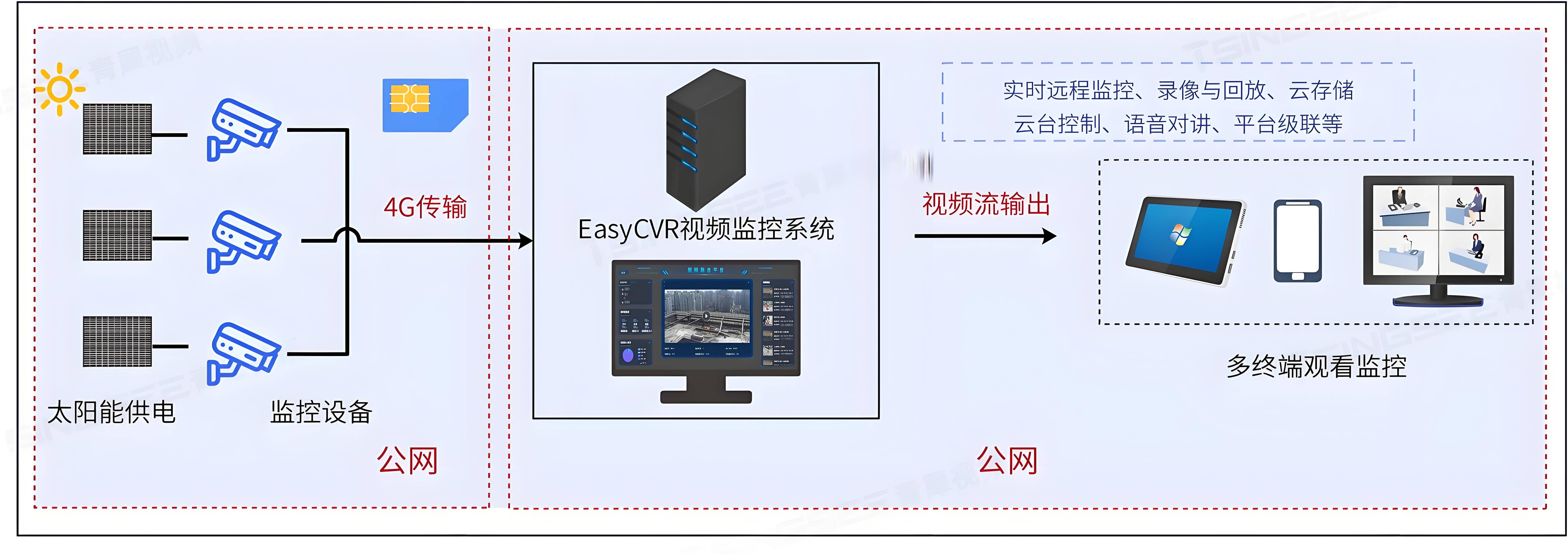 下载乐鱼体育APP-智能监控实现赛场实时应急的简单介绍